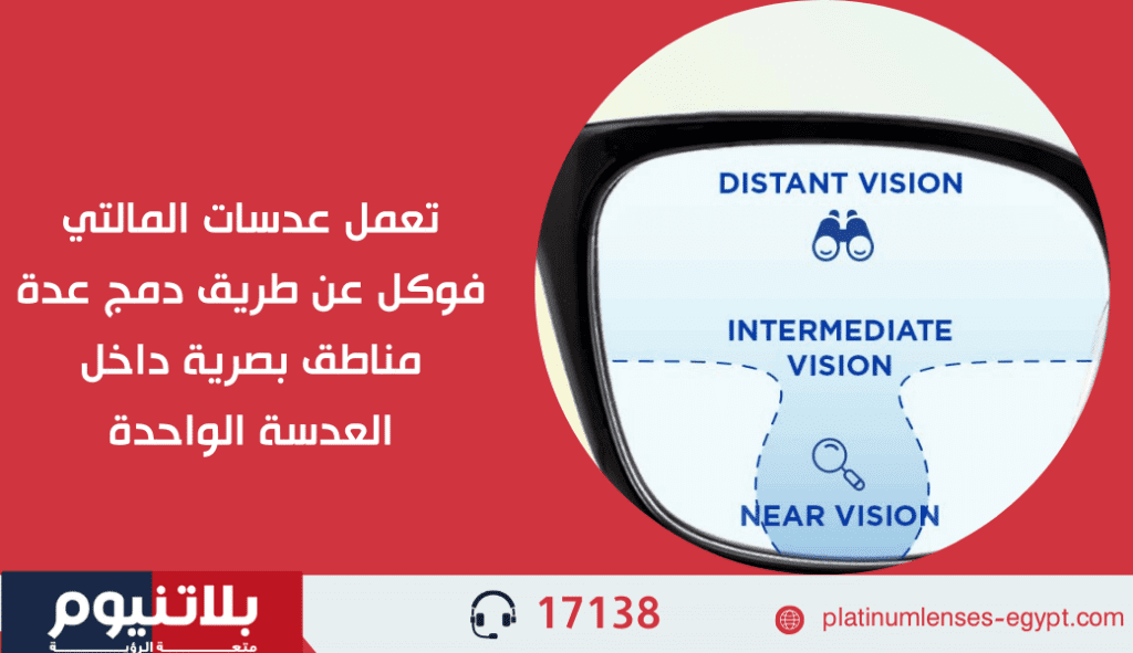 رسم يوضّح كيف تعمل عدسات المالتي فوكل بتوزيع المناطق البصرية من الأسفل للأعلى