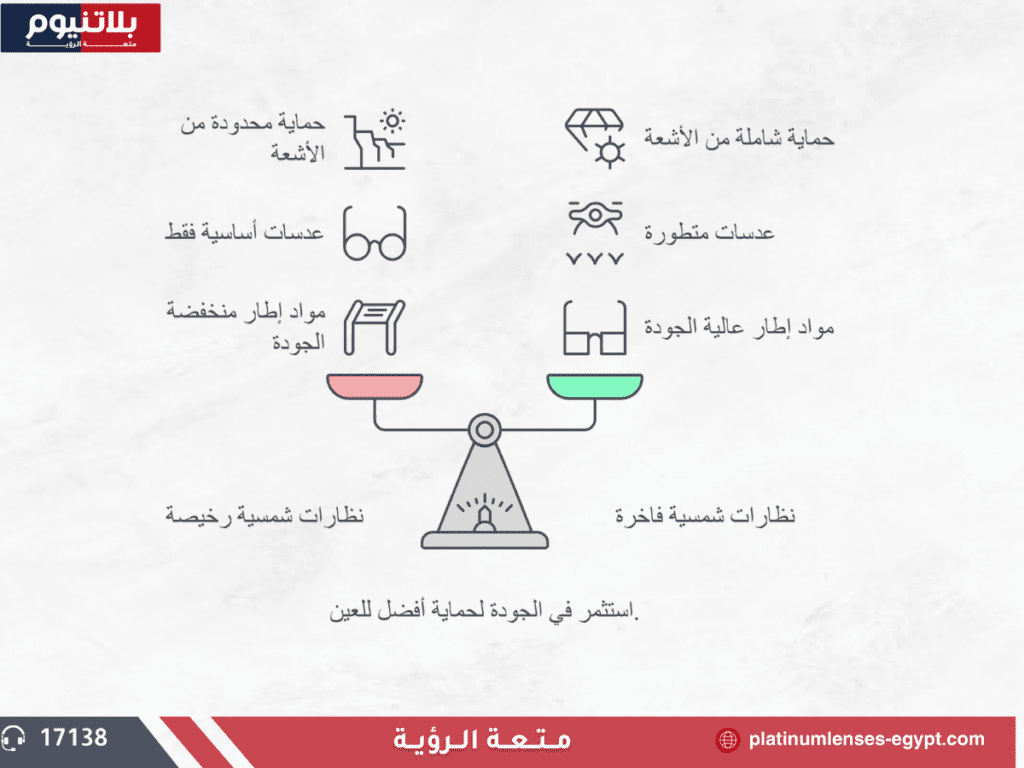 أسباب الفارق الكبير في أسعار النظارات الشمسية بين الفاخرة والرخيصة