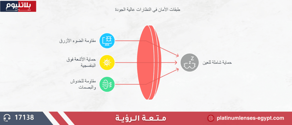 طبقات الحماية المتعددة في عدسات النظارات الطبية عالية الجودة