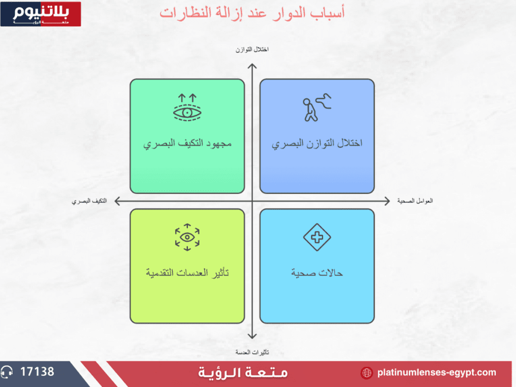 ما هي أسباب الدوار عند نزع النظارات الطبية؟
