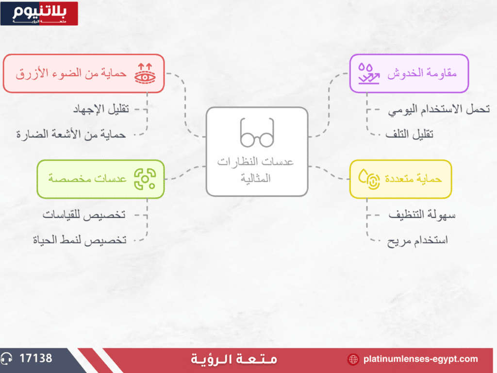 نصائح للحفاظ على النظارات الطبية واختيار العدسات المثالية