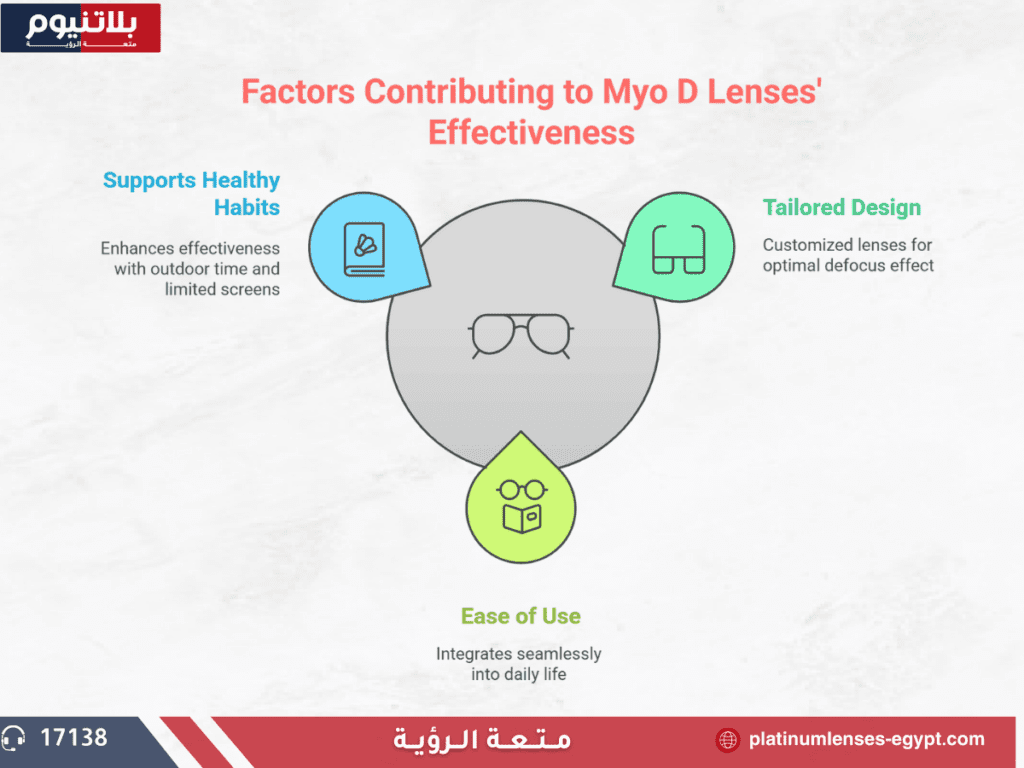 متابعة استخدام عدسات Myo D عند الأطفال ودور الأهل