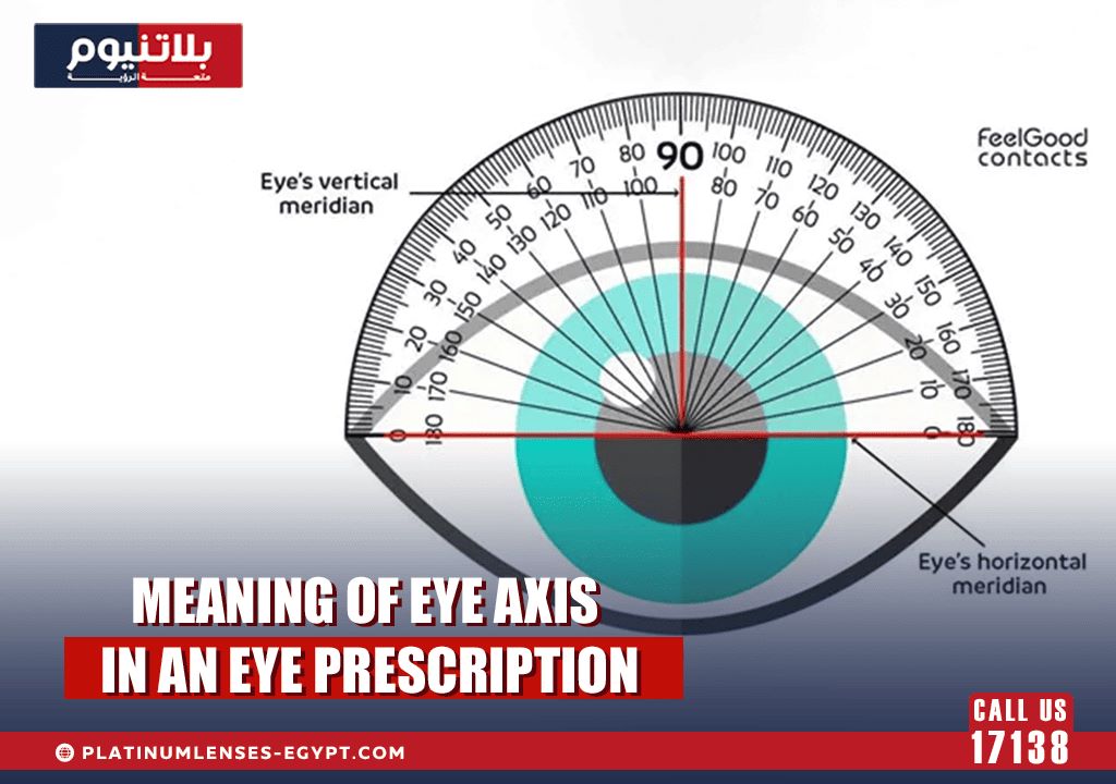 eye axis prescription