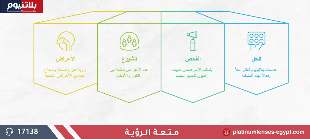 كيف تعرف أنك تعاني من بداية الاستجماتيزم؟