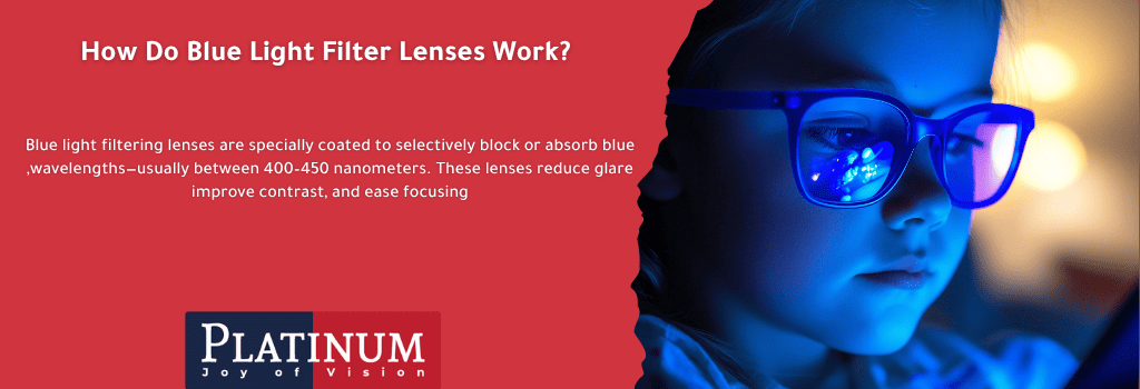 Blue light spectrum diagram showing 400-450nm blocking by protective lenses