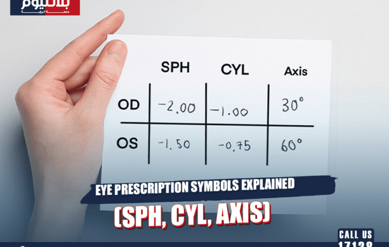 Eye Prescription Symbols Explained (SPH, CYL, AXIS)