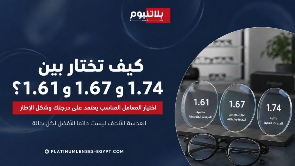 صورة توضح كيفية الاختيار بين عدسات High Index 1.61 و1.67 و1.74 حسب درجة النظر وشكل الإطار المناسب