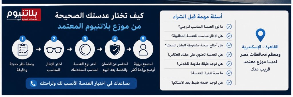صورة توضح كيفية اختيار العدسة الصحيحة من موزع بلاتنيوم المعتمد في القاهرة والإسكندرية مع أهم أسئلة قبل الشراء.